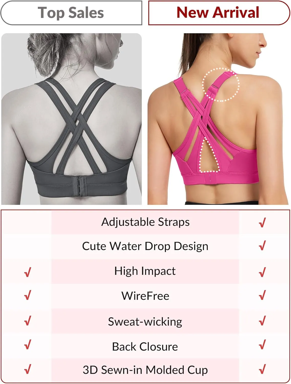 Yvette Sports Bra High Impact Adjustable Criss Cross Back, Full Support for Large Bust No Bounce