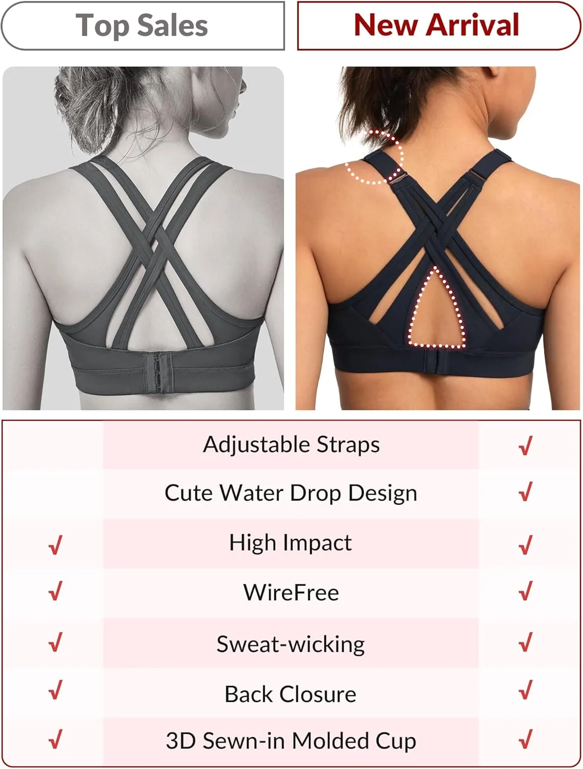 Yvette Sports Bra High Impact Adjustable Criss Cross Back, Full Support for Large Bust No Bounce